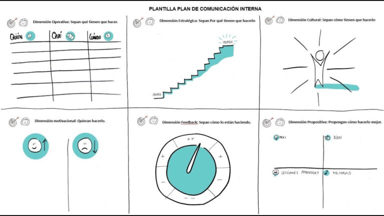Estrategias Efectivas de Comunicaci&oacute;n Corporativa para el Feedback de Empleados