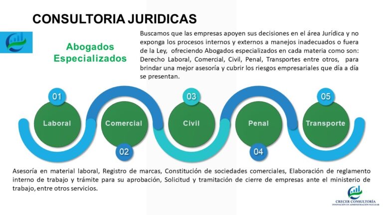 Consultor&iacute;a Jur&iacute;dica Laboral para Emprendedores: Claves para el &Eacute;xito