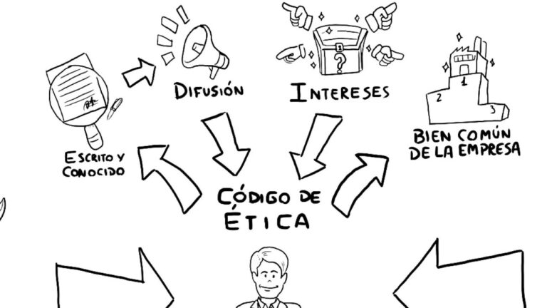 &Eacute;tica Empresarial en la Planificaci&oacute;n Estrat&eacute;gica: Clave para el &Eacute;xito Sostenible