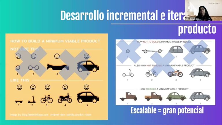 Estrategias Clave para un Prototipado Efectivo