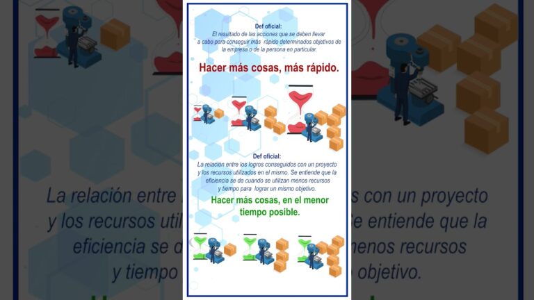 Potenciando la Productividad y Eficiencia en el Emprendimiento