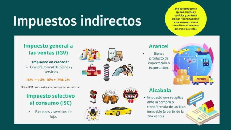 Gu&iacute;a Pr&aacute;ctica de Impuestos para Emprendedores