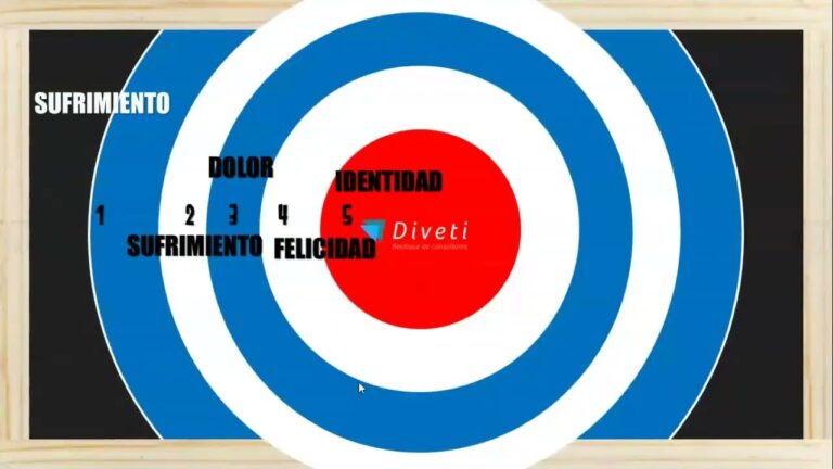 Liderazgo Transformacional: Clave para el Crecimiento Sostenible