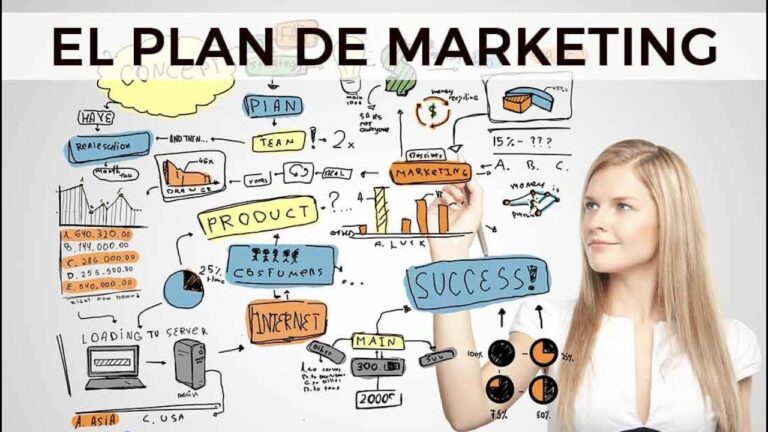 La clave del éxito empresarial: la importancia del plan de marketing