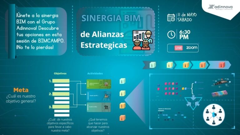 Construcci&oacute;n de Marca Mediante Alianzas Estrat&eacute;gicas