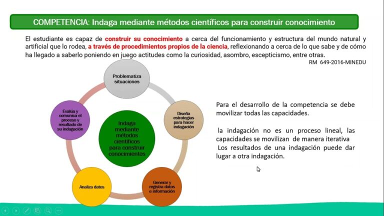 Desarrollo Efectivo de la Inteligencia Competitiva para el An&aacute;lisis de Competidores