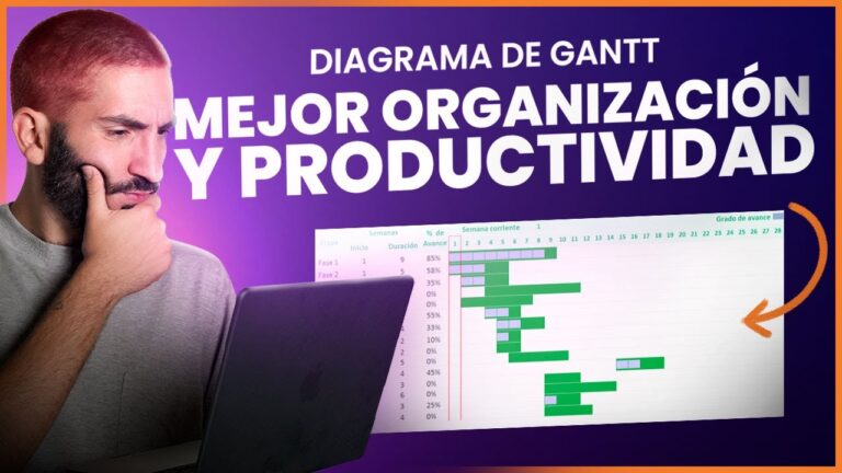 Planificación Efectiva del Tiempo para Emprendedores