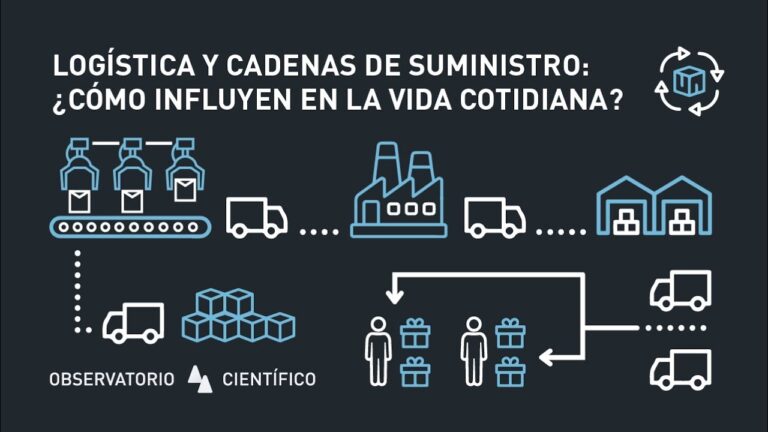 Desaf&iacute;os en la Optimizaci&oacute;n de Costos en el Desarrollo de Productos