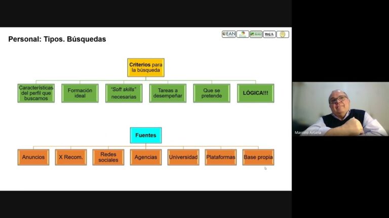 Sinergia entre Talento y Estrategias de Negocio: Clave para el &Eacute;xito Empresarial