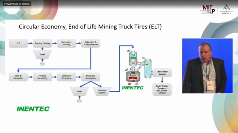 El Futuro de la Tecnolog&iacute;a: Innovaci&oacute;n Disruptiva en Acci&oacute;n