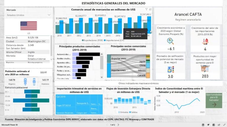 Estrategias Efectivas para Proteger la Propiedad Intelectual en la Industria Farmac&eacute;utica